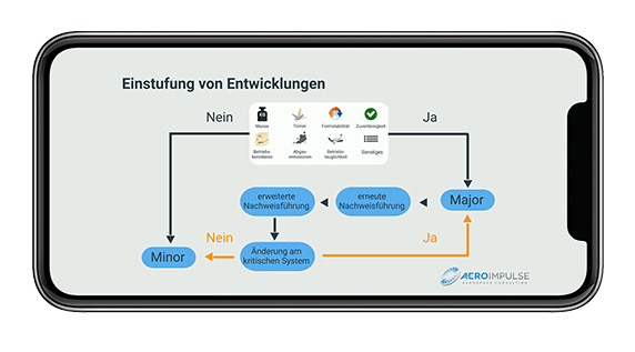 EASA Part 21J Training Online Entwicklung