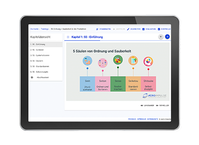 5S Methode Ordnung und Sauberkeit Online Training