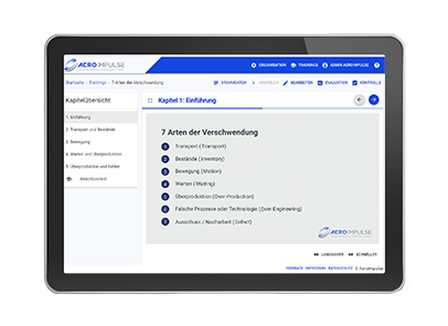 7 Arten der Verschwendung Training Online