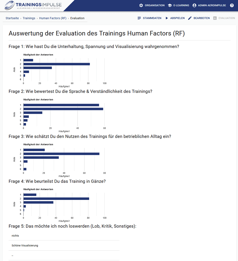 training platform for medicine - medicalImpulse-4 Aeroimpulse Learning Platform Evaluation